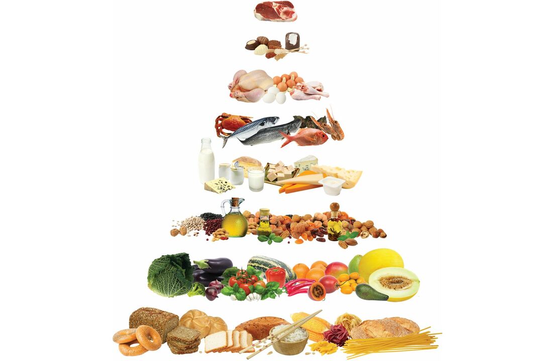 Piramida prehrane sa skupinama namirnica dopuštenih u mediteranskoj prehrani